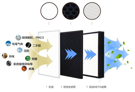 靜音送風(fēng)機(jī),新風(fēng)換氣機(jī),單向流新風(fēng)系統(tǒng),全熱交換器廠(chǎng)家采用低能耗直流無(wú)刷電機(jī)，可365天24小時(shí)持續(xù)運(yùn)作，壽命長(zhǎng)達(dá)70000小時(shí)以上